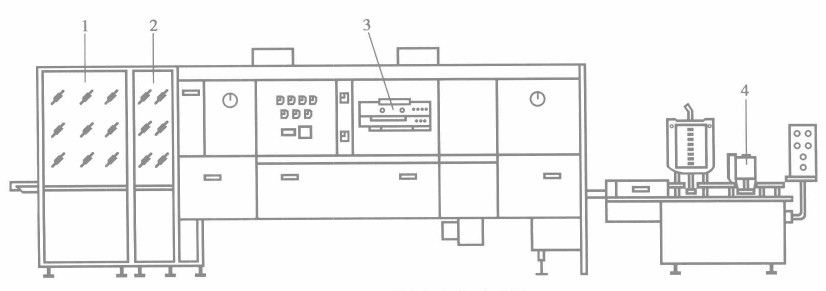 口服液灌裝生產聯動線